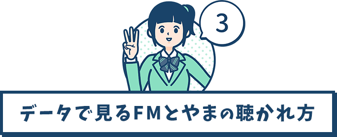 データで見るFMとやまの聴かれ方