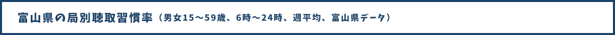 富山県の局別聴取習慣率(男女15~59歳、6時~24時、週平均、富山県データ)