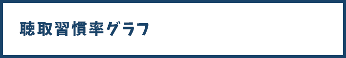 富山県の局別聴取習慣率(男女15~59歳、6時~24時、週平均、富山県データ)